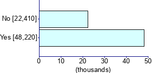 Graph illustrating main data