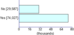 Graph illustrating main data