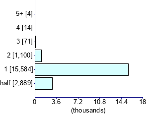 Graph illustrating main data