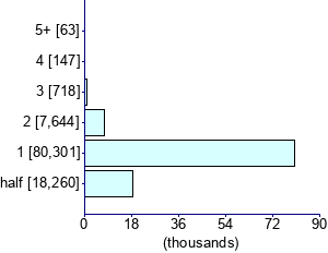 Graph illustrating main data