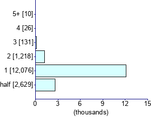 Graph illustrating main data