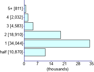 Graph illustrating main data