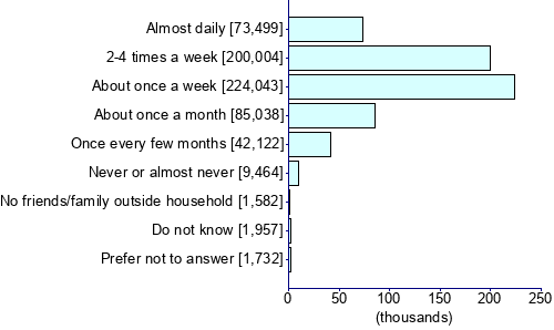 Graph illustrating main data