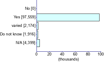 Graph illustrating main data