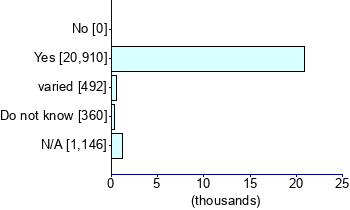 Graph illustrating main data