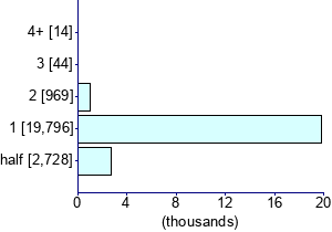 Graph illustrating main data