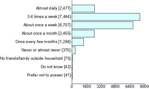 Graph illustrating main data