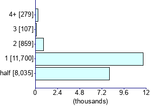 Graph illustrating main data