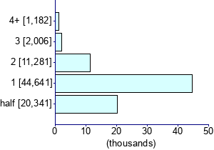 Graph illustrating main data