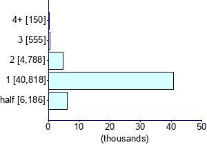 Graph illustrating main data
