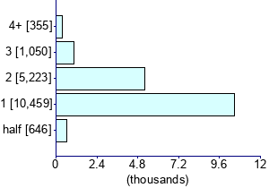Graph illustrating main data