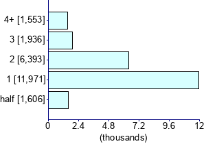 Graph illustrating main data