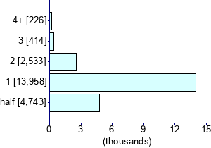 Graph illustrating main data