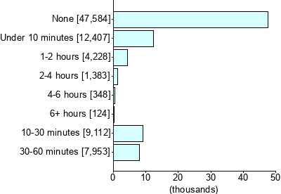 Graph illustrating main data
