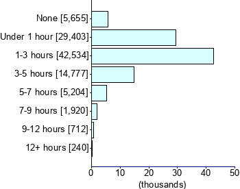 Graph illustrating main data