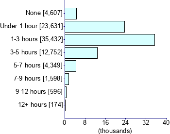 Graph illustrating main data