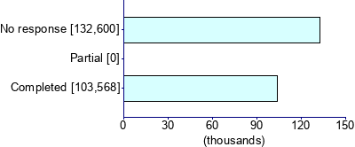 Graph illustrating main data