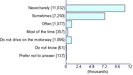 Graph illustrating main data