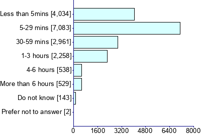 Graph illustrating main data