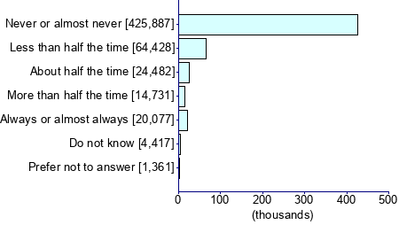 Graph illustrating main data
