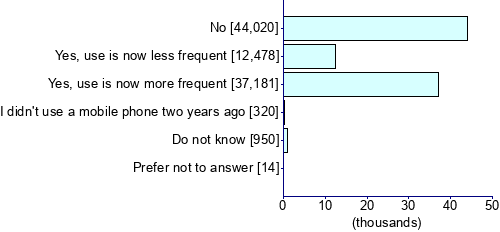 Graph illustrating main data