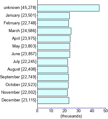 Graph illustrating main data