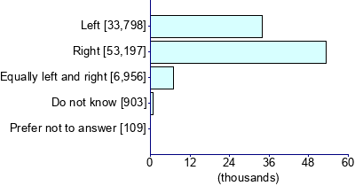 Graph illustrating main data