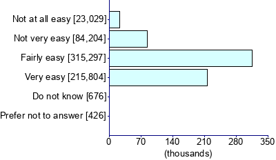 Graph illustrating main data
