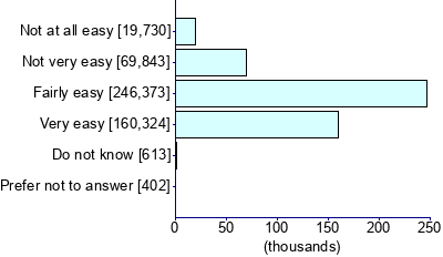 Graph illustrating main data