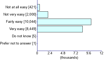 Graph illustrating main data