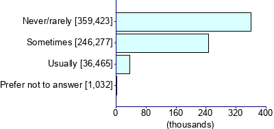 Graph illustrating main data