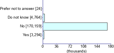 Graph illustrating main data