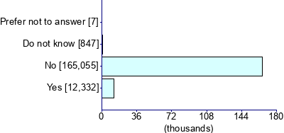 Graph illustrating main data