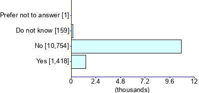 Graph illustrating main data