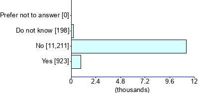 Graph illustrating main data
