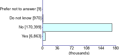 Graph illustrating main data