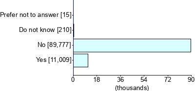 Graph illustrating main data