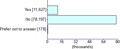 Graph illustrating main data