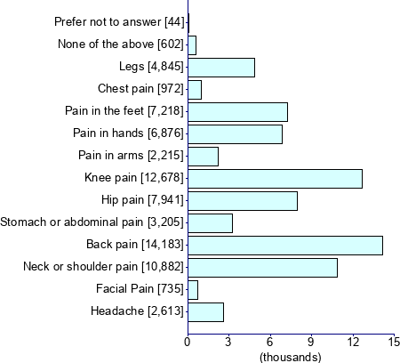 Graph illustrating main data