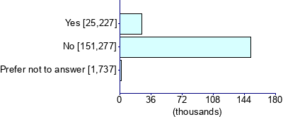 Graph illustrating main data