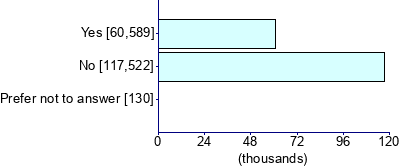 Graph illustrating main data