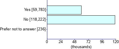 Graph illustrating main data