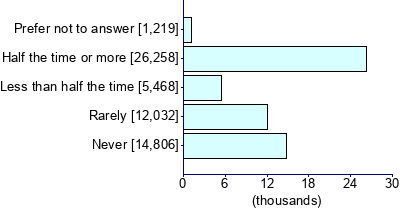 Graph illustrating main data