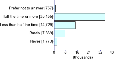 Graph illustrating main data