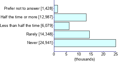Graph illustrating main data