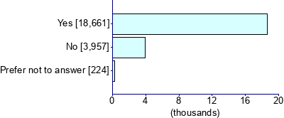 Graph illustrating main data