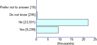 Graph illustrating main data