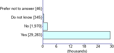 Graph illustrating main data