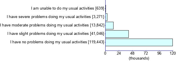 Graph illustrating main data