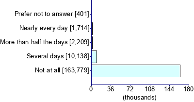 Graph illustrating main data